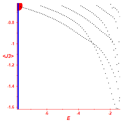 Peres lattice <J3>